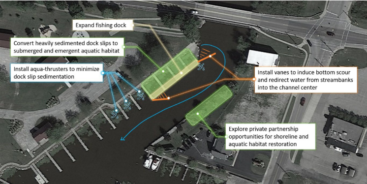 Sketch of Au Gres project.