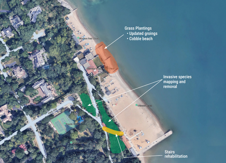 Glencoe beach project plan.