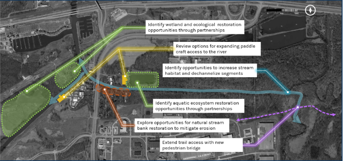 Little Calumet River project plan.
