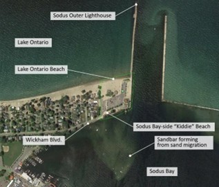 Sodus Point project plan.